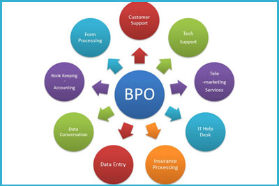 Business Process Outsource